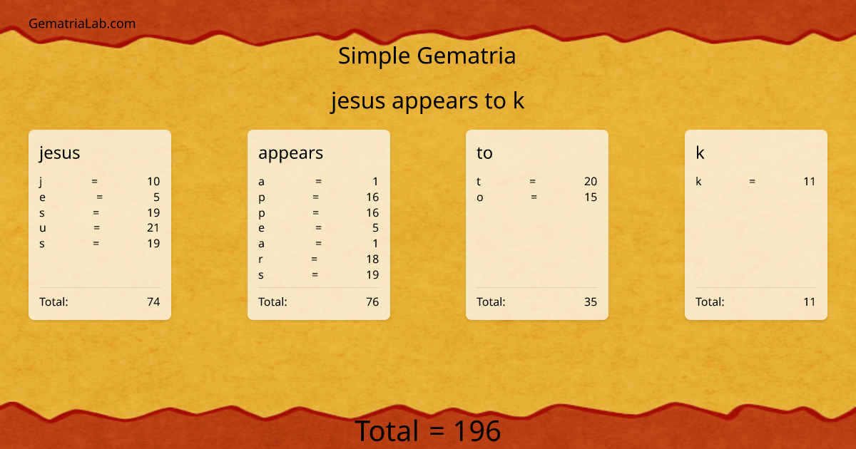 jesus appears to k in simple Gematria